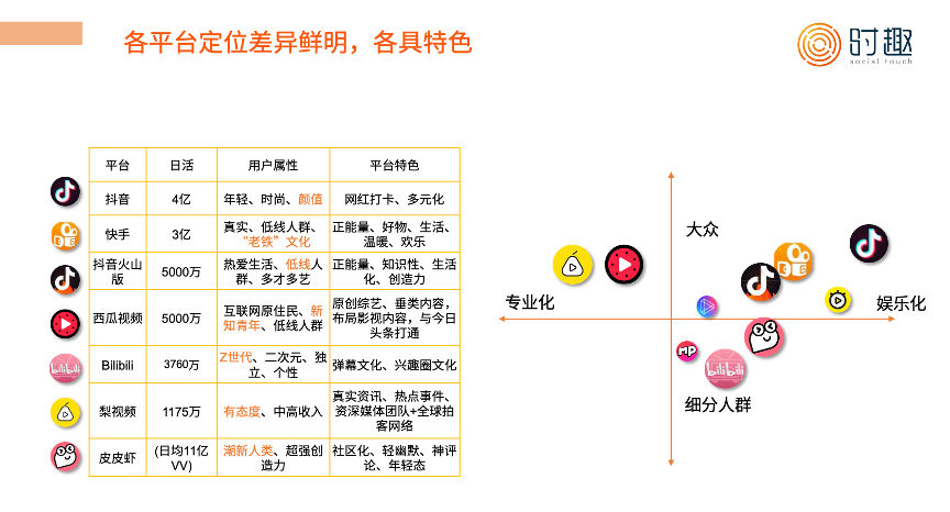 短视频营销方法