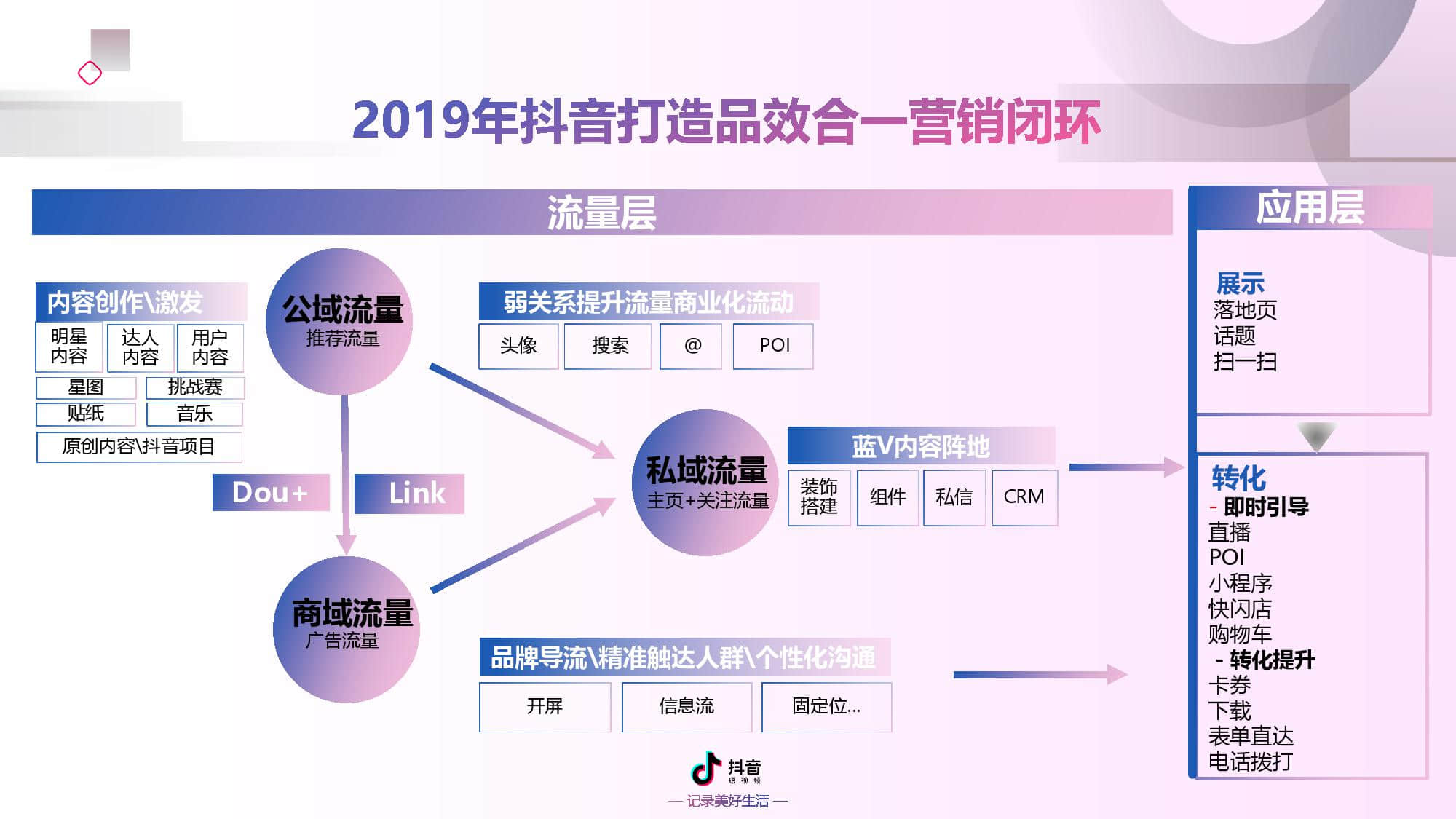 北京抖音代运营团队有哪些公司招聘信息