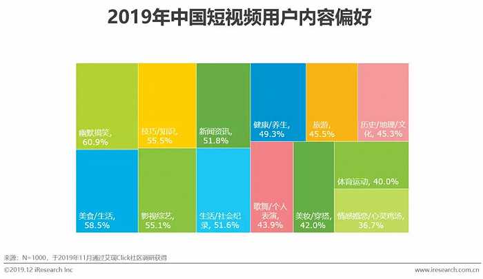 短视频营销战略设计