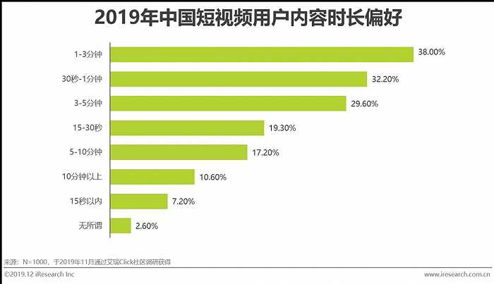 短视频营销战略设计