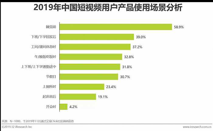 短视频营销战略设计