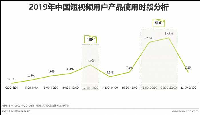 短视频营销战略设计