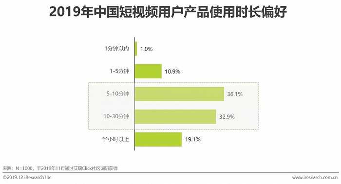 短视频营销战略设计