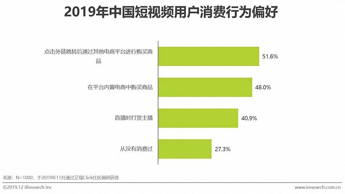 短视频营销战略设计