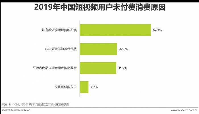 短视频营销战略设计