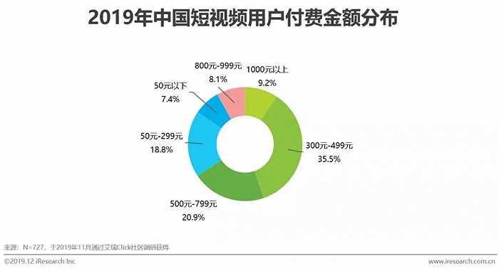 短视频营销战略设计