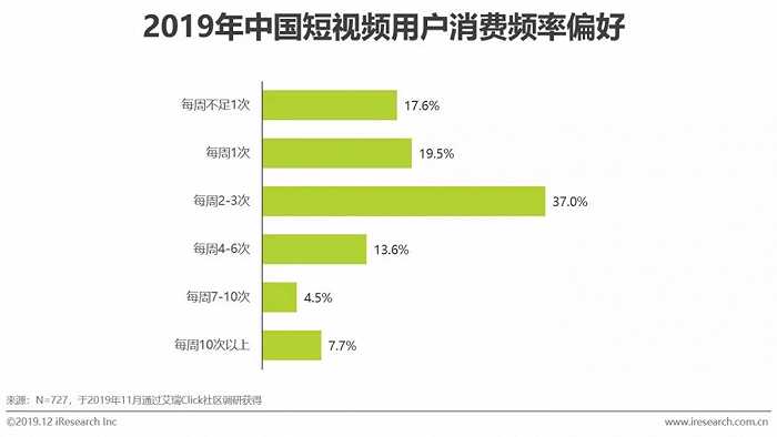 短视频营销战略设计