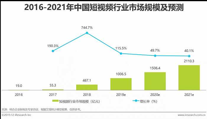 短视频营销战略设计