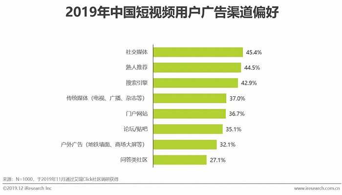 短视频营销战略设计