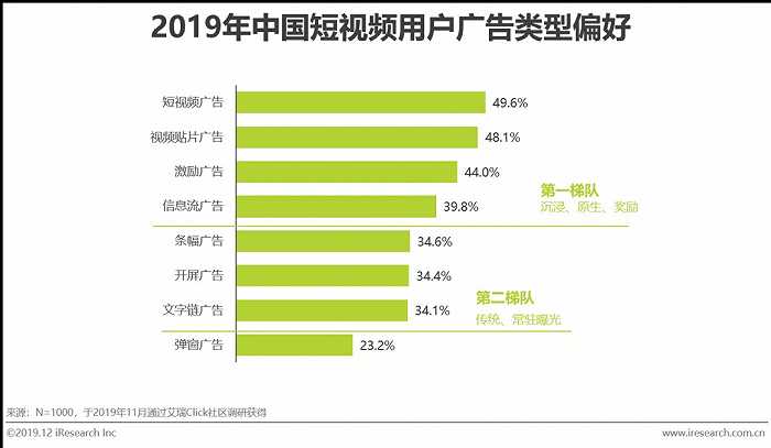 短视频营销战略设计