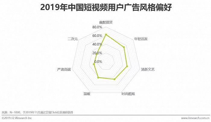 短视频营销战略设计