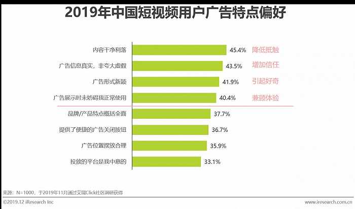 短视频营销战略设计