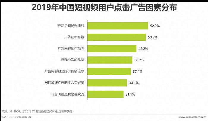 短视频营销战略设计