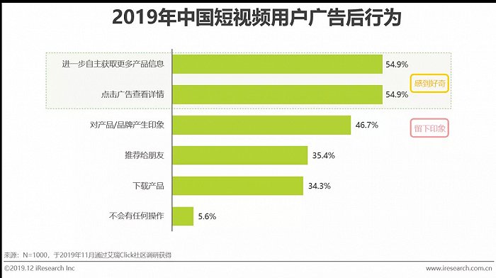 短视频营销战略设计