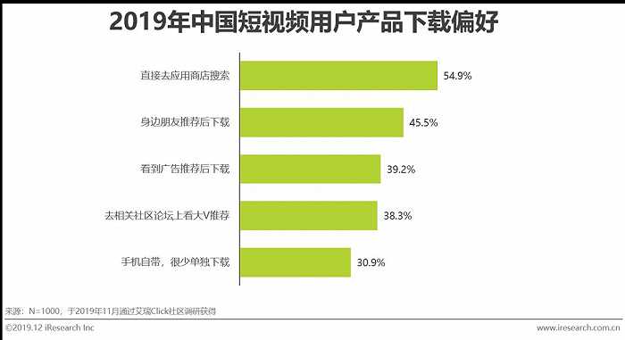 短视频营销战略设计