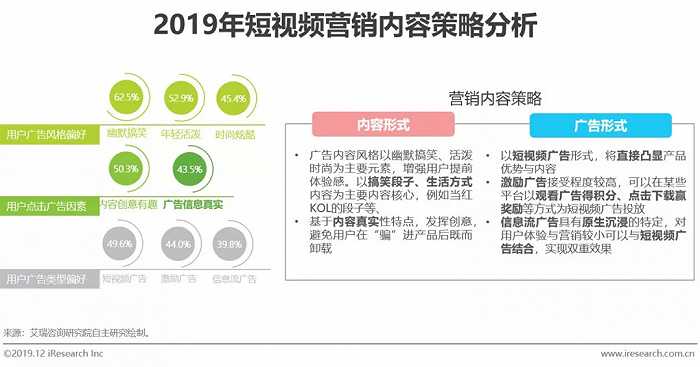 短视频营销战略设计