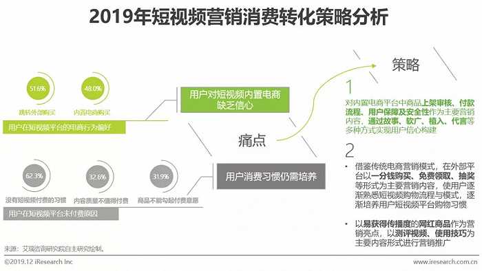 短视频营销战略设计