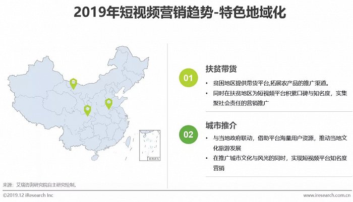 短视频营销战略设计