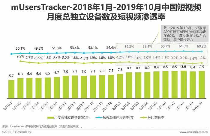 短视频营销战略设计