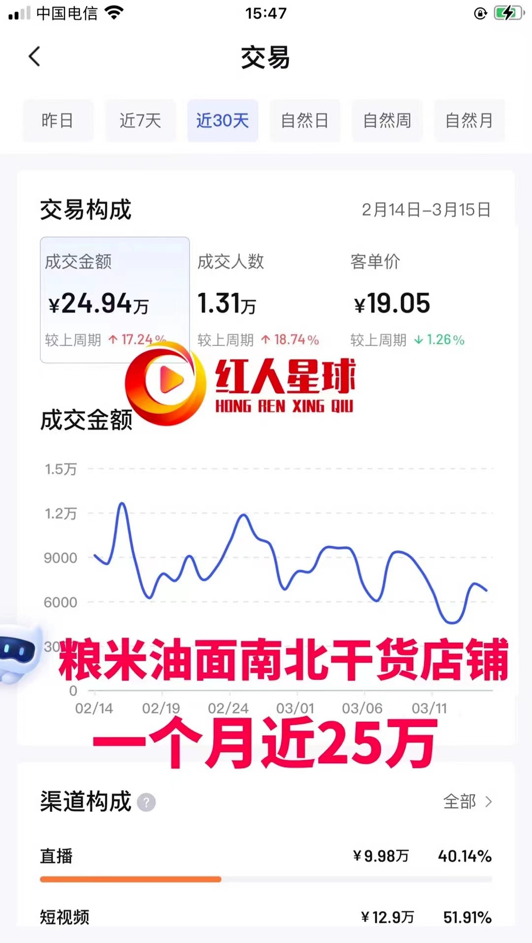 北京抖音代运营公司收费标准最新消息查询