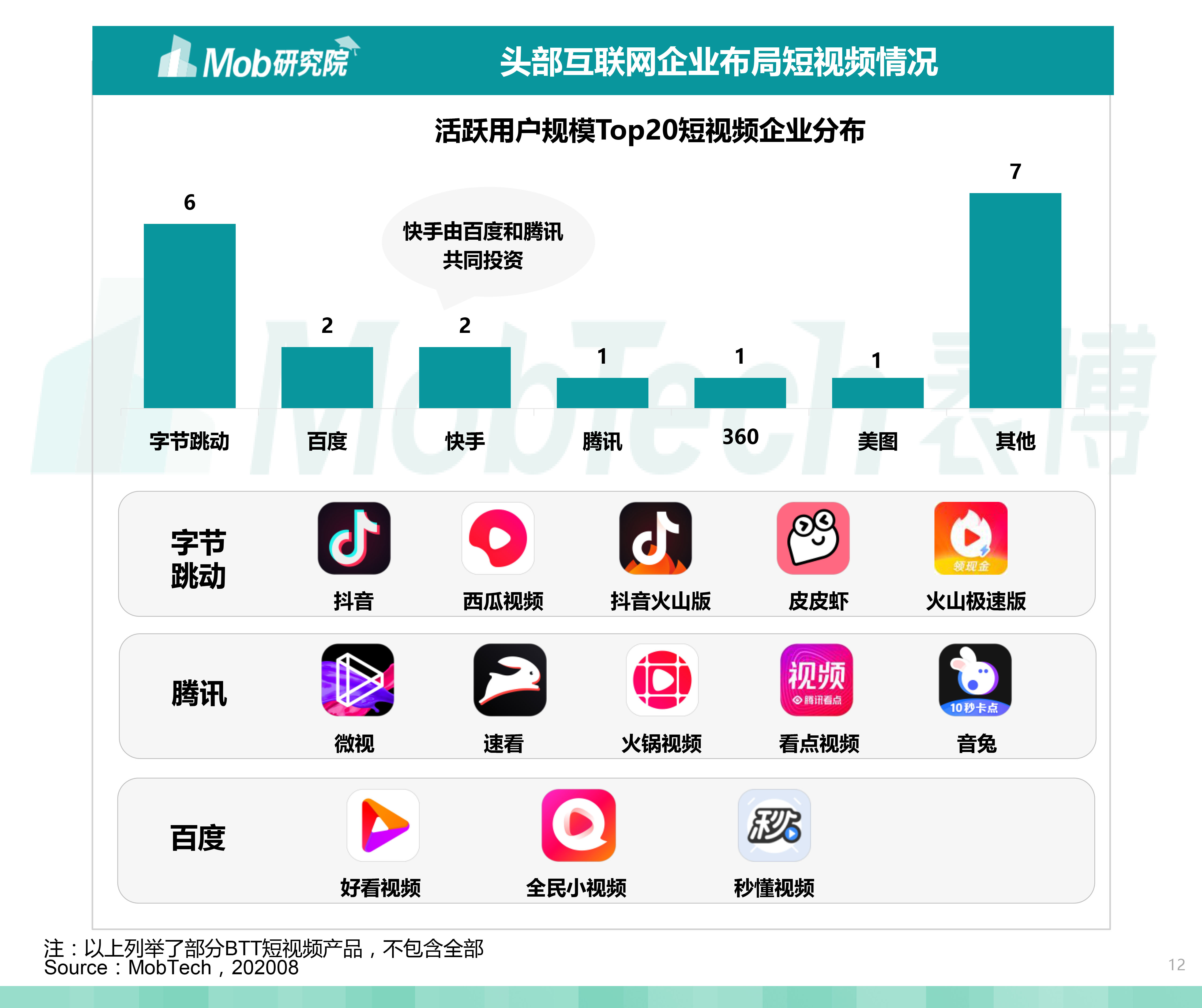 短视频营销解决方案合作