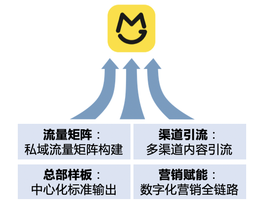 全员短视频营销方案