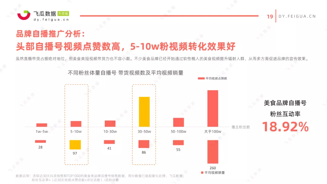 短视频营销技巧的有