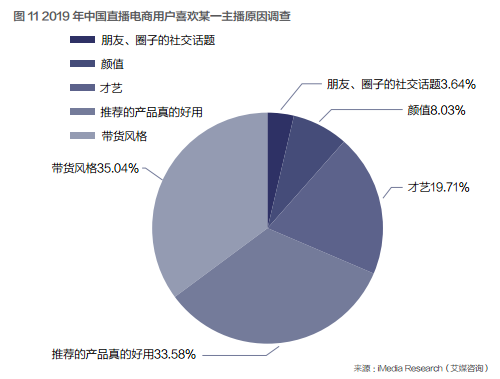 短视频营销方式