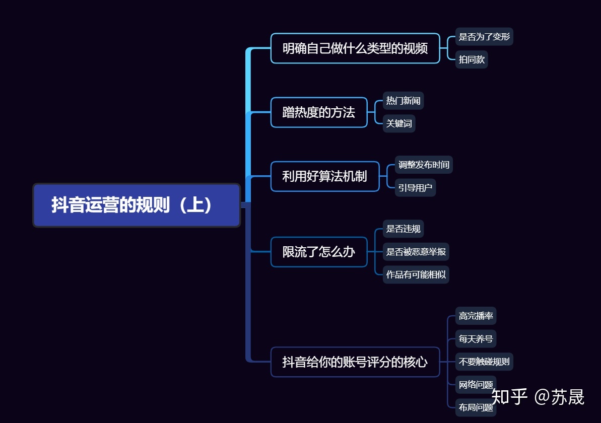 北京抖音代运营服务平台有哪些品牌店铺名字