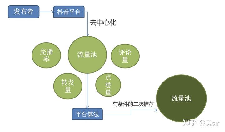 做好短视频营销的理由