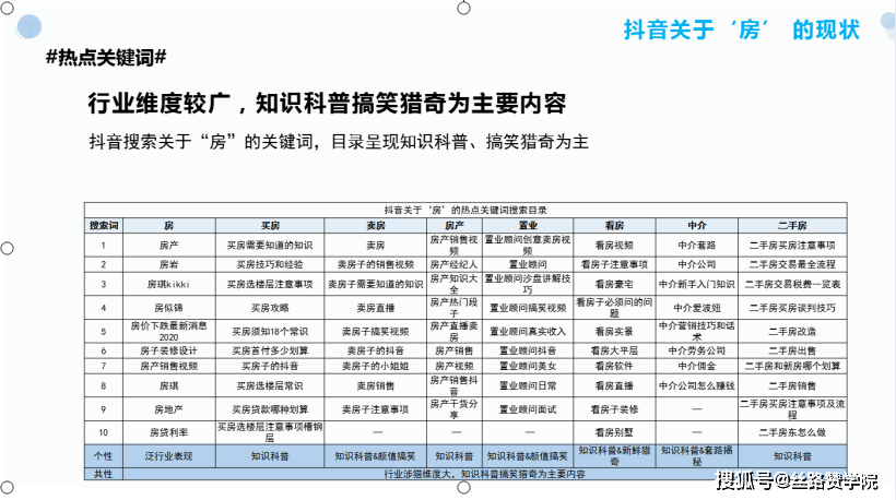 北京抖音代运营公司排名榜前十名有哪些品牌