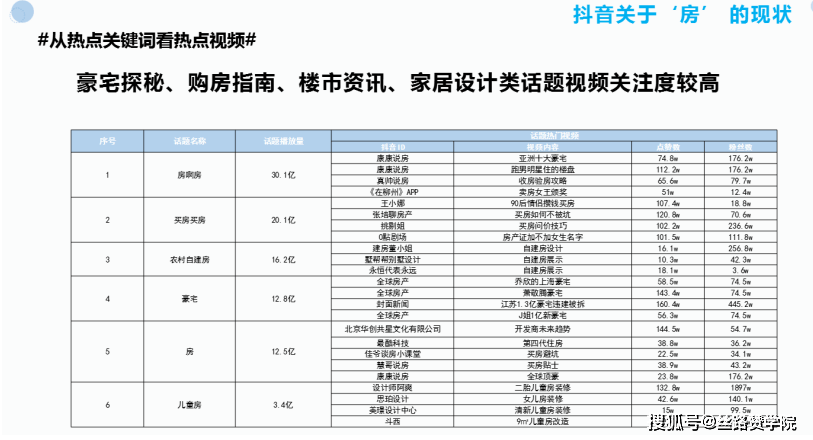 北京抖音代运营公司排名榜前十名有哪些品牌