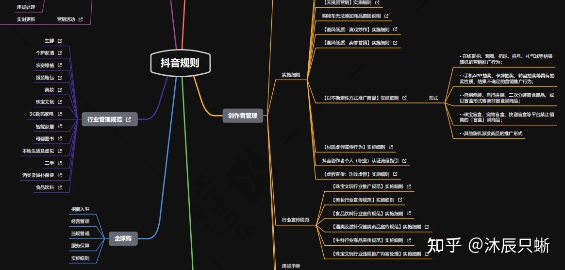 北京抖音代运营渠道有哪些平台可靠呢知乎文章