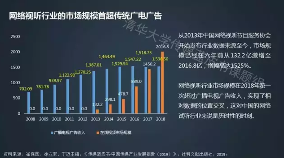 短视频营销未来与趋势研究