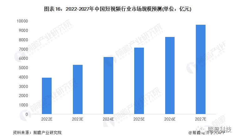 做短视频营销的目的