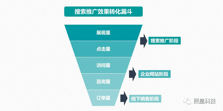 做短视频营销的目的