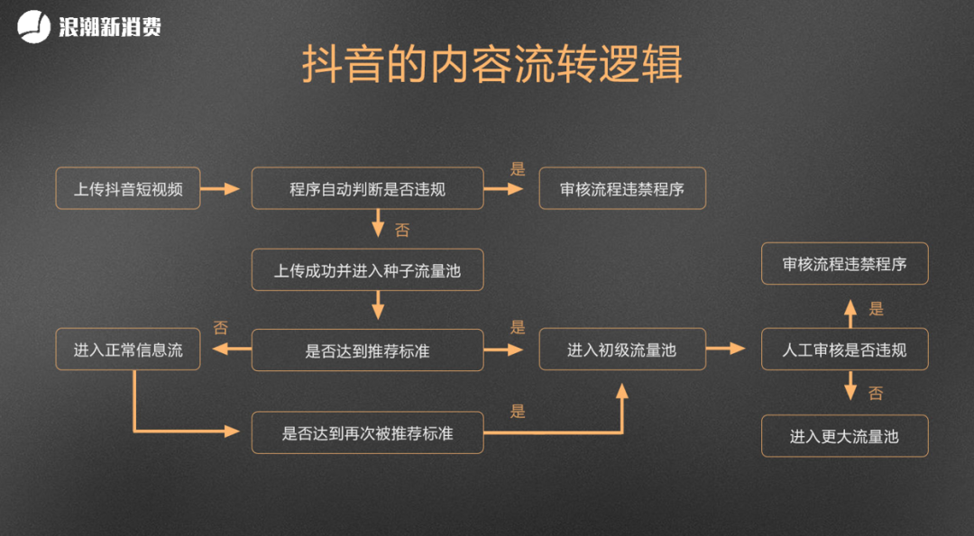 北京抖音代运营团队排名前十名是谁啊