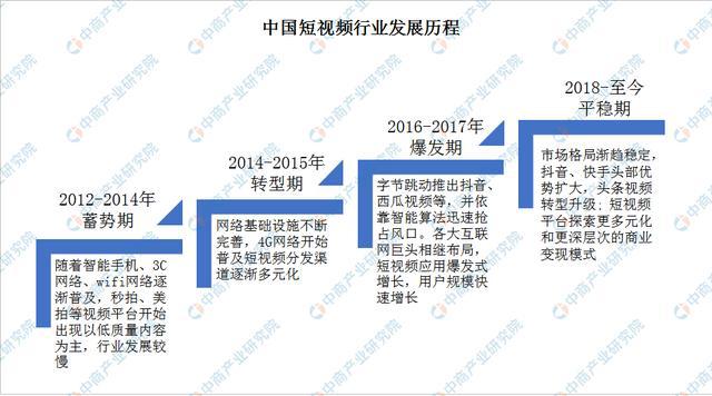 短视频营销策略论文开题报告