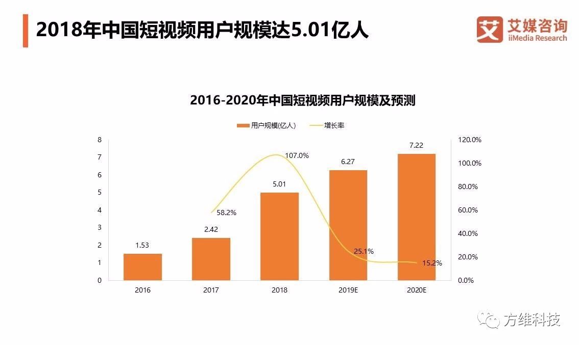 视频营销和短视频营销的区别是什么