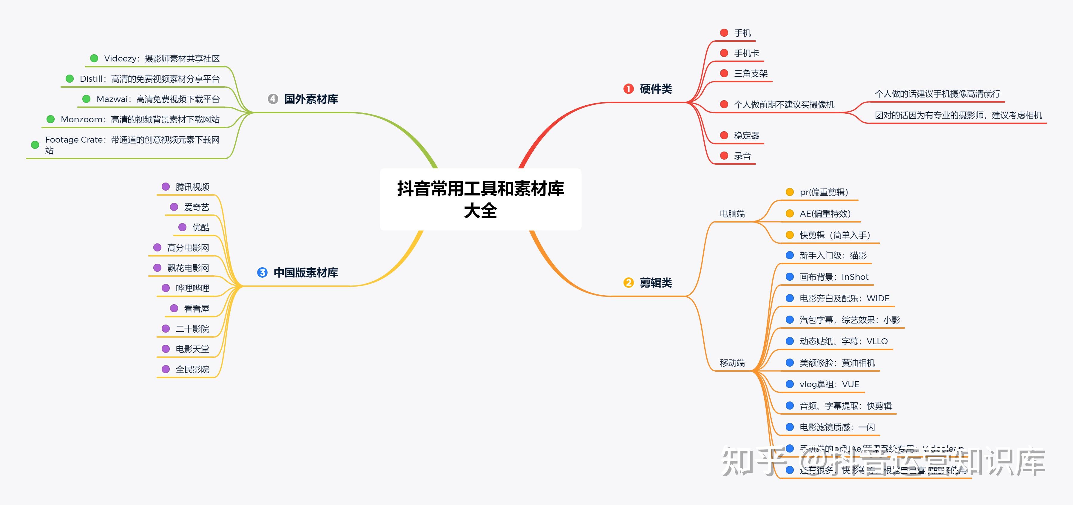 北京抖音代运营渠道有哪些呢知乎