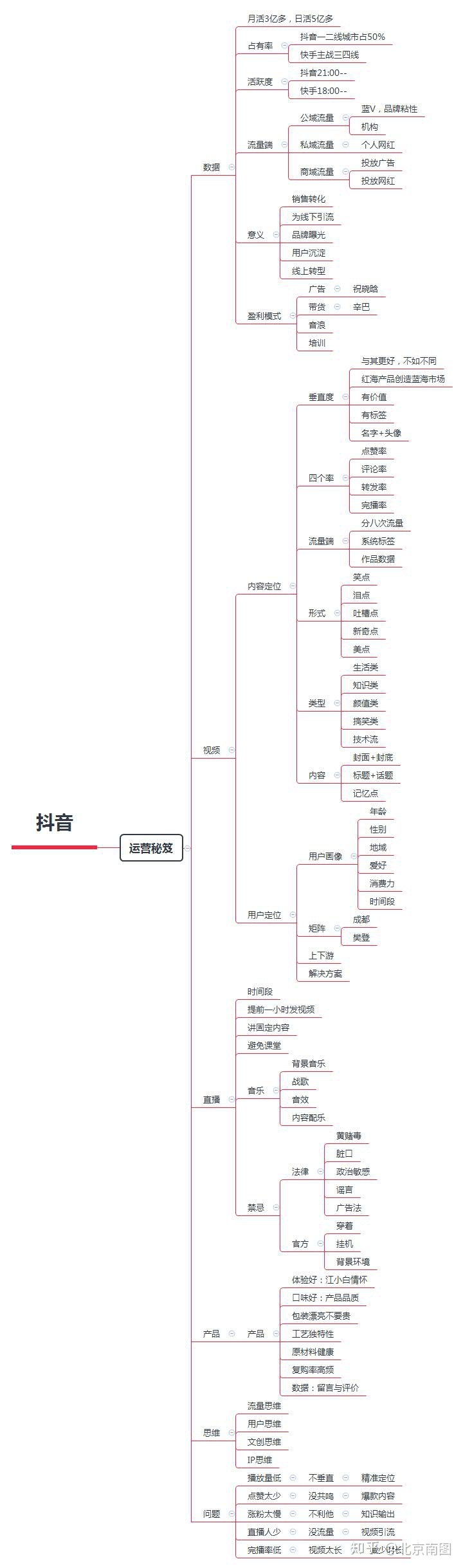 北京抖音代运营渠道有哪些呢知乎