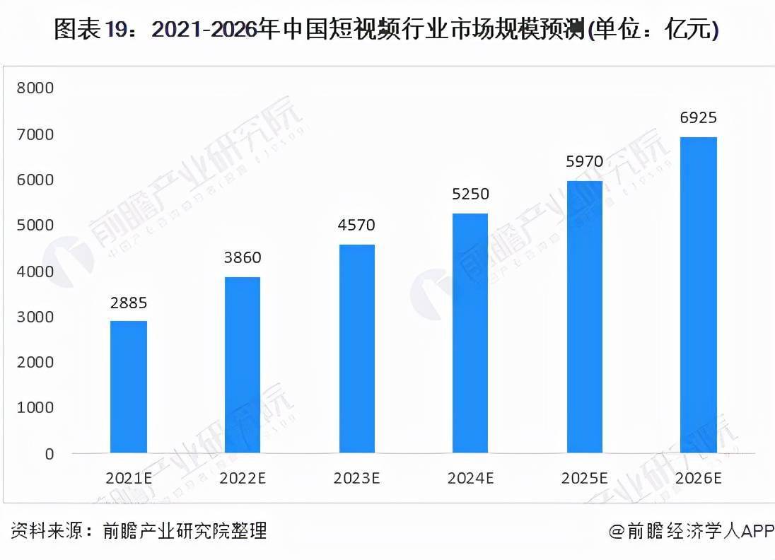 短视频营销未来与趋势研究