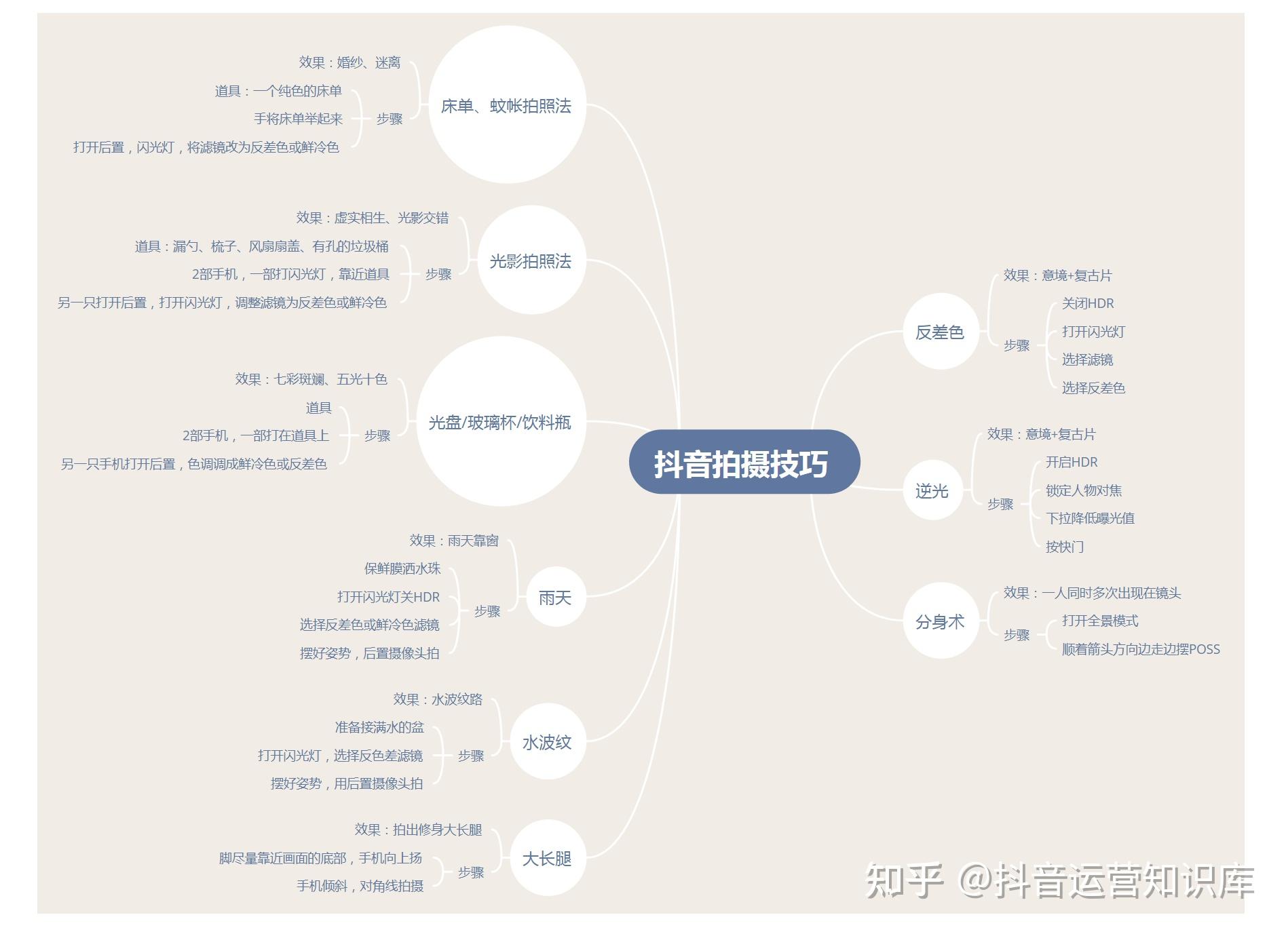 北京抖音代运营推广公司排名榜前十位有哪些