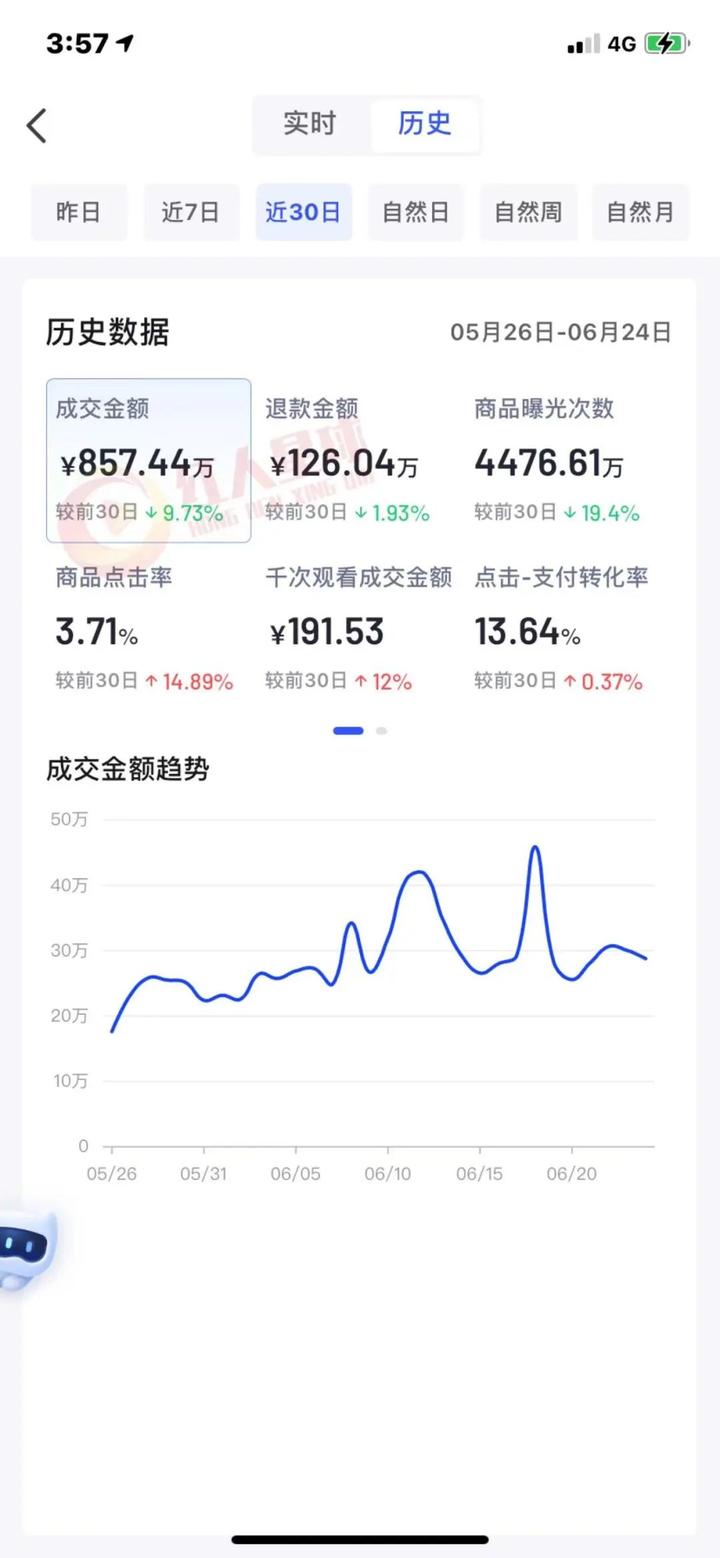 北京抖音代运营公司收费标准最新消息新闻