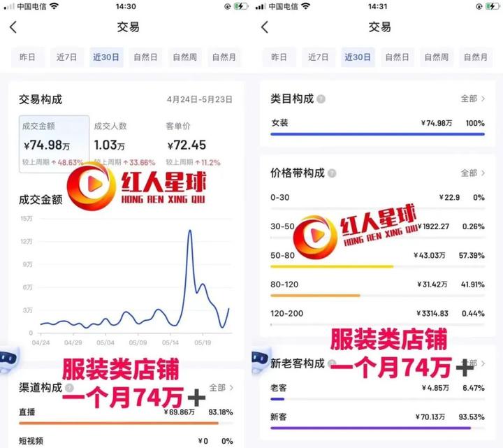 北京抖音代运营公司收费标准最新消息新闻