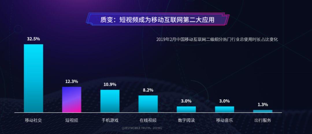 短视频营销的互动性