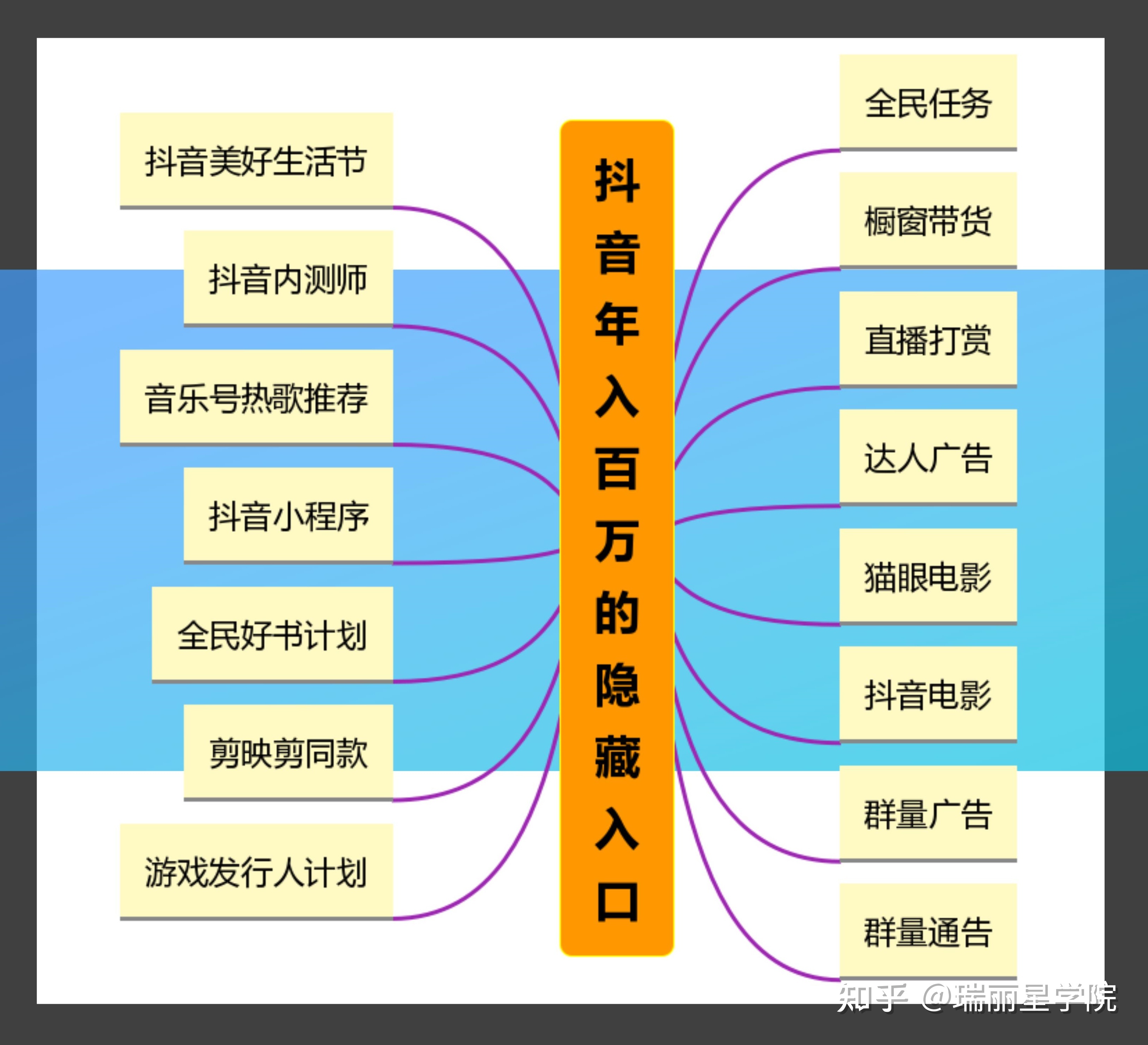 北京抖音代运营服务平台有哪些品牌店名字