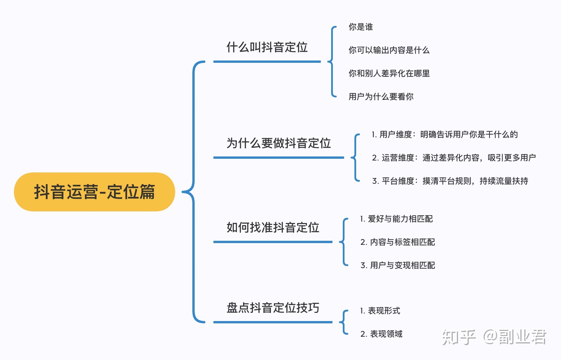 北京抖音代运营服务平台有哪些品牌店铺名称大全