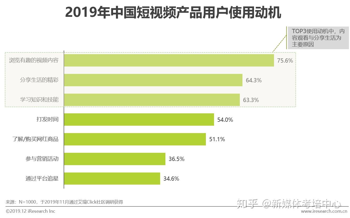 短视频营销的目的