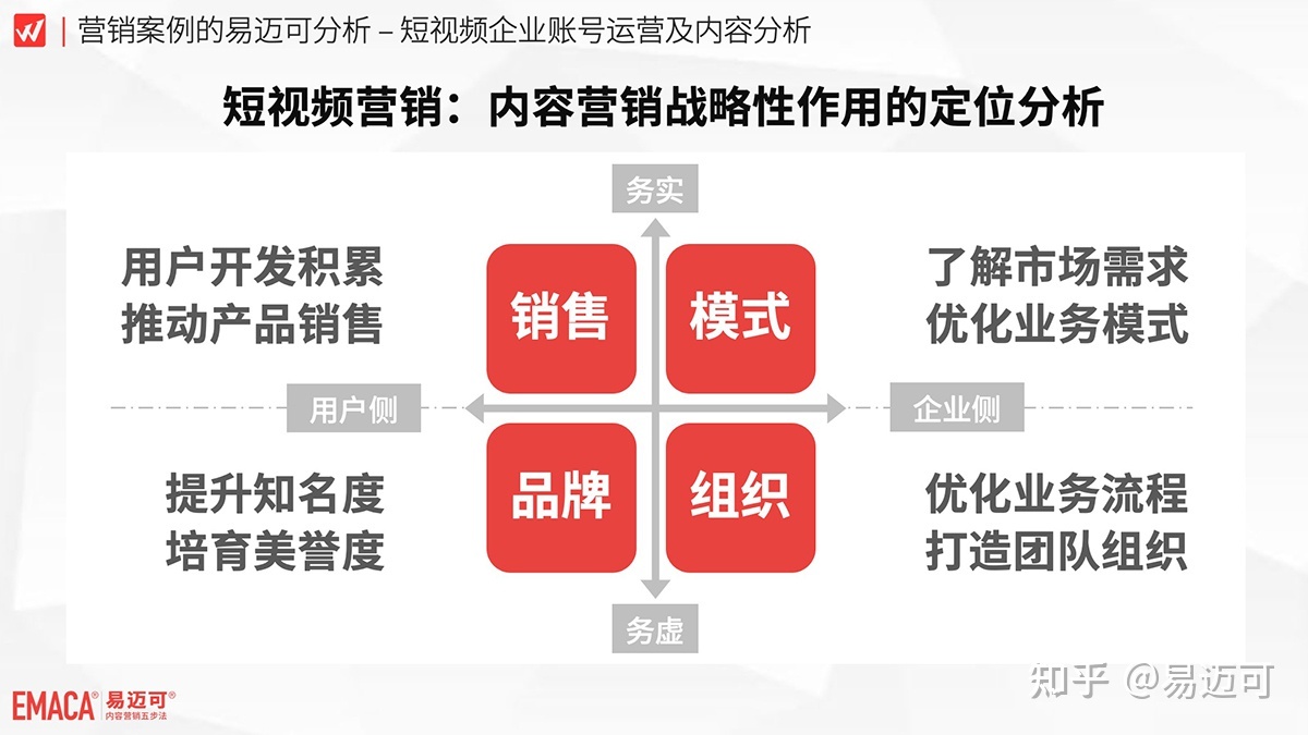 短视频营销的目的